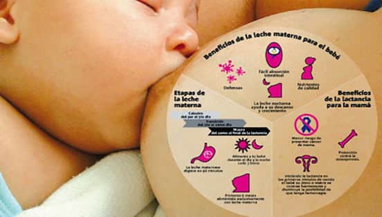 Semana Mundial de la Lactancia Materna 2023